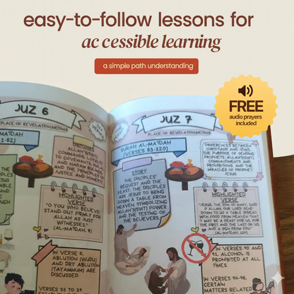 The Clear Qur’an – Step-by-Step Illustrated Guide